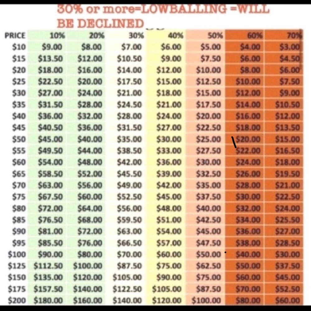 Please no lowball offers